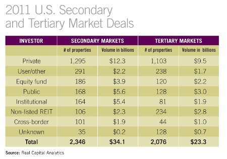 International Real Estate Investment What Investors Should Know