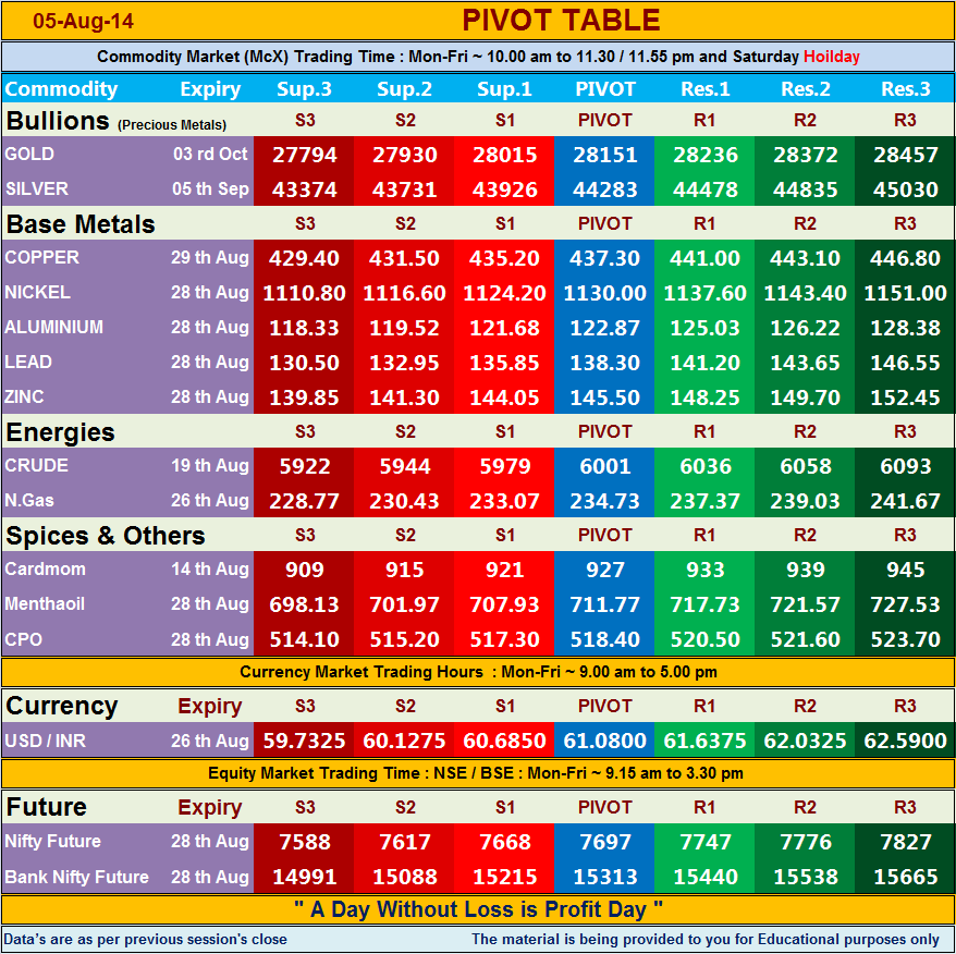 Intraday Trading in India