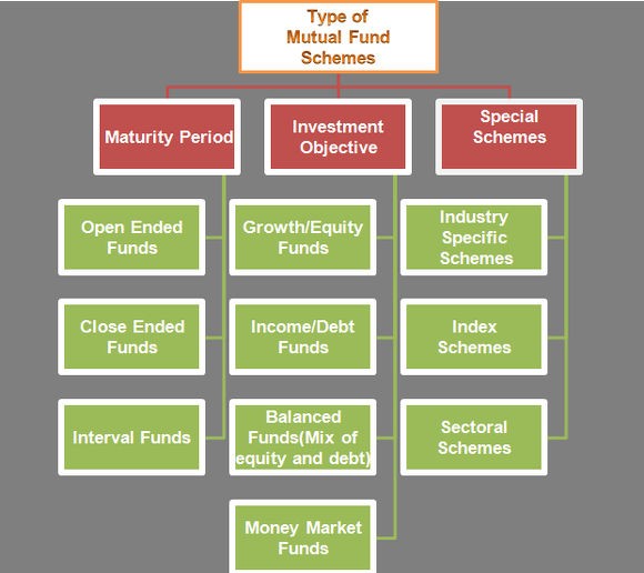 Introduction about the Closed Ended Mutual Funds