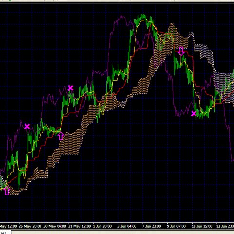 Ichimoku Cloud Trading In the Forex Market