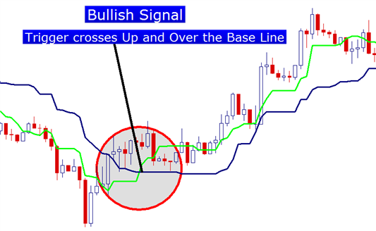 Introduction Ichimoku Charts Forex Trading