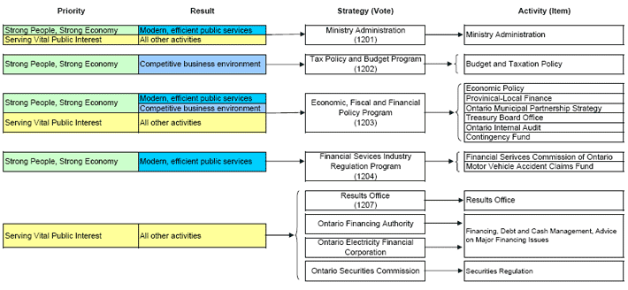 Introduction of Ontario Limited Liability Legislation for Income Trusts Finance and Banking Introduction of Ontario Limited Liability Legislation for Income Trusts Finance and Banking