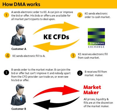 Introduction to CFD Trading CFD Brokers