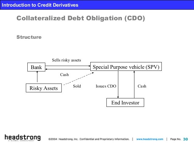 AN INTRODUCTION TO COLLATERALISED DEBT OBLIGATIONS