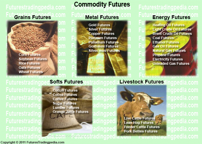 What are Commodities What is Commodities Trading How to Trade Futures