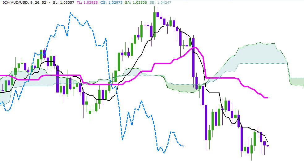 Introduction To Day Trading