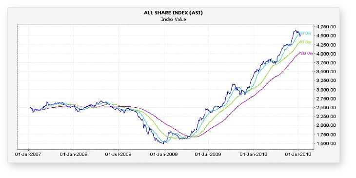 Introduction to Day Trading Learning Investing Basics Education Information