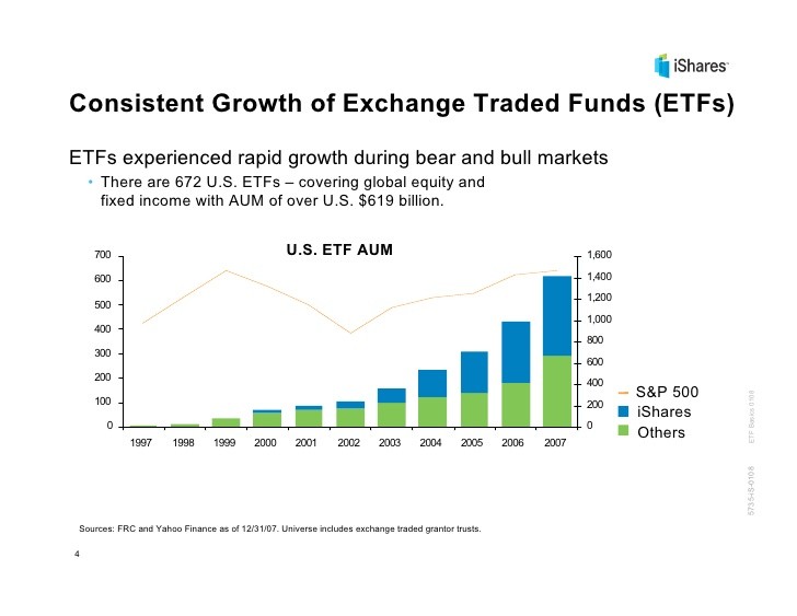 Introduction To Exchange Traded Funds (etfs)