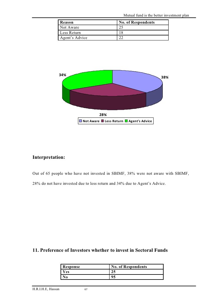 Introduction to Mutual Funds Investing Saving Advice Introduction to Mutual Funds Investing Saving Advice