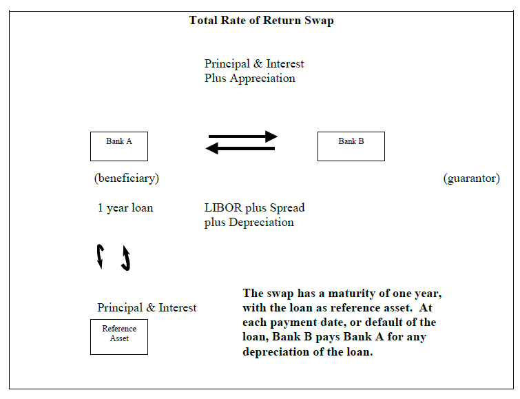 Introduction to Total Return Swaps