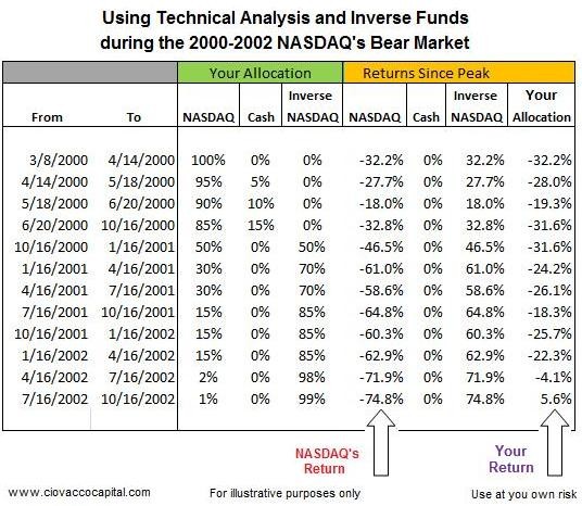 The Key to Portfolio Management Hedging Your Investments The Key to Portfolio Management Hedging Your Investments