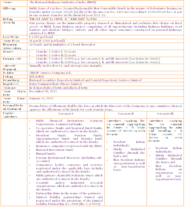 Investing 101 Why Buy Convertible Bonds