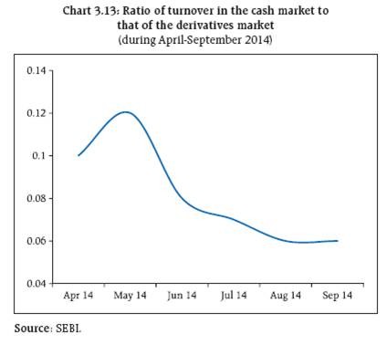 An Introduction To Sector Mutual Funds