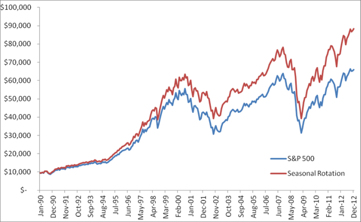 Fidelity Learning Center Types of ETFs Actively Managed