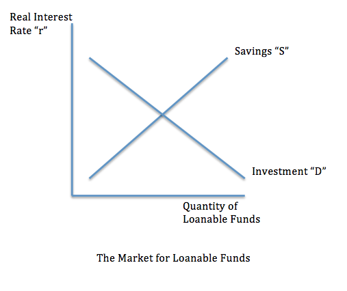 Investing Basics Money Essentials Lesson 4