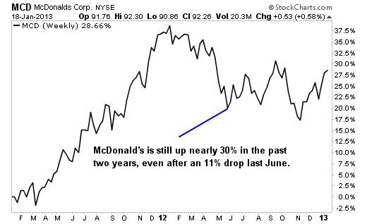 Investing Consumer Staples Positioned Well for the Recovery