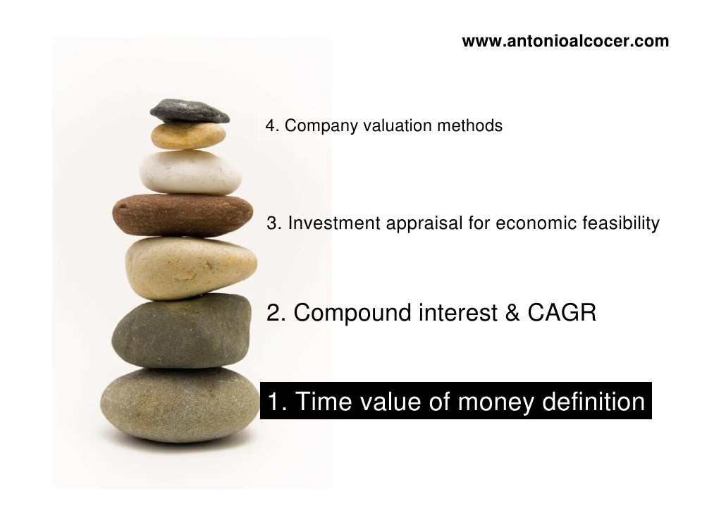 Investing for Beginner DCF Valuation