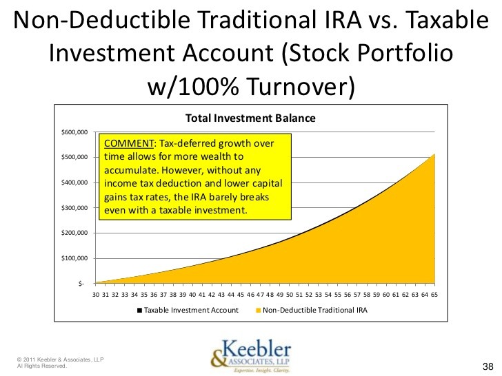 Investing for TaxEfficient Portfolio Income_1 Investing for TaxEfficient Portfolio Income_1