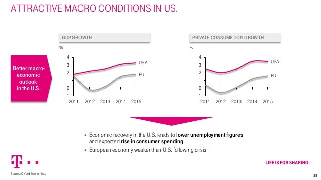 Investing From the Top Down A Macro Approach to Capital Markets A Macro Approach to Capital Markets_1