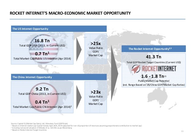 Investing From the Top Down A Macro Approach to Capital Markets A Macro Approach to Capital Markets_1