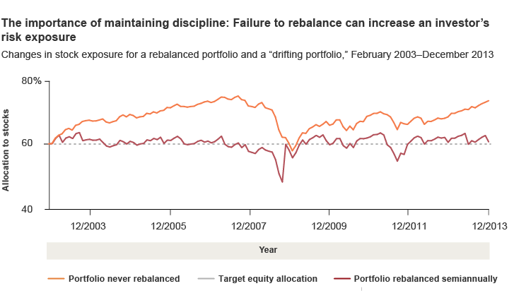 Portfolio Allocation Combining Equities Corporate Bonds And Leverage To Maximize RiskAdjusted