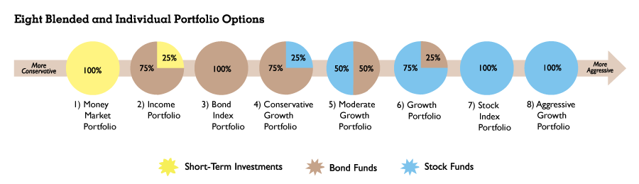 Investing How to protect your portfoli yourself