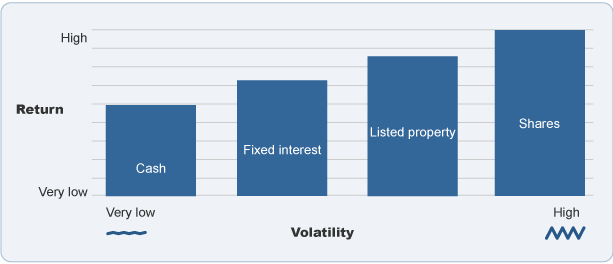 Bond ETFs Lower Risk Solid Returns on Investment