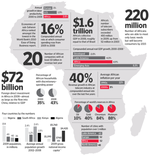 Investing In Africa With ETFs