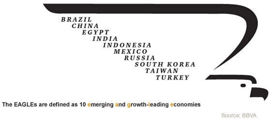 Global recession and emerging challenges for human resources management in india