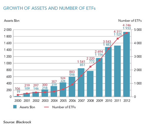 ExchangeTraded Funds Active V Investing