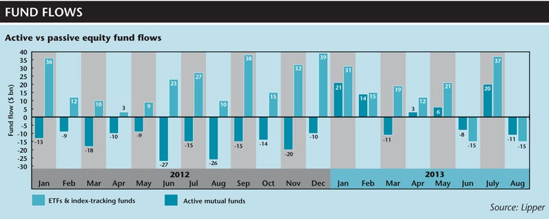 ETF Investing Passive or Active Financial Web