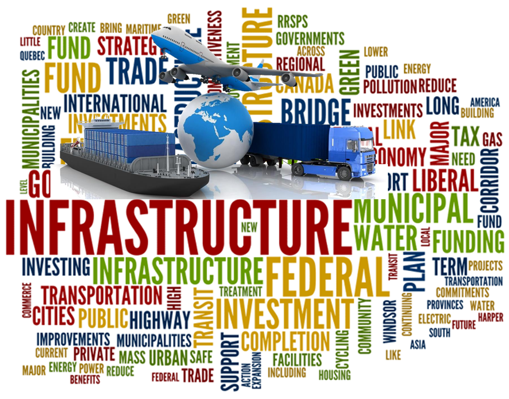 Investing in infrastructure