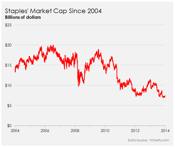 Investing In Mid Cap Consumer Staples 2015