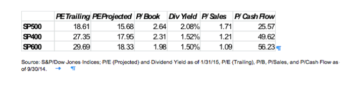 10 Best Small Cap Stocks For 2015