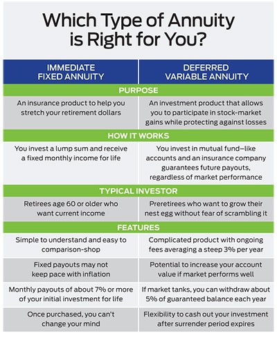 Investing In Mutual Funds Annuities by Annuity Advantage