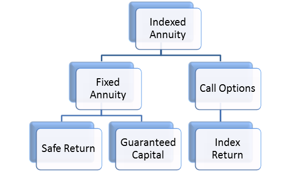 Investing In Mutual Funds Annuities by Annuity Advantage