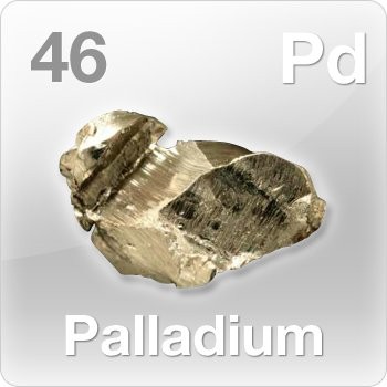 Investing in Palladium How to Invest in Palladium