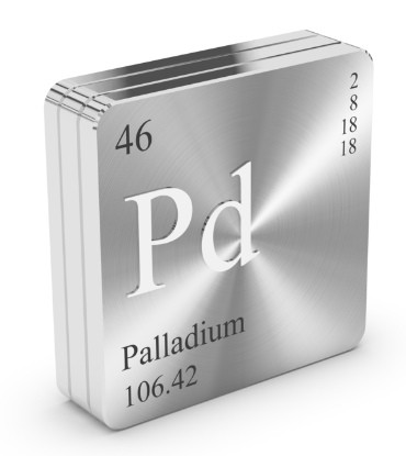 Investing in Palladium How to Invest in Palladium