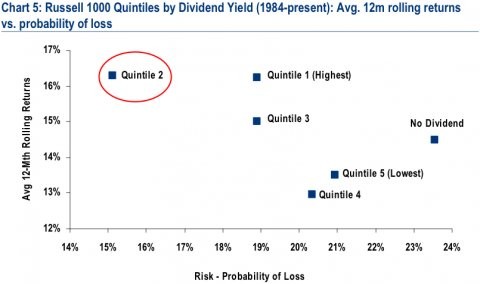 Investing In the Stock Market The Best Kept Secret in the World