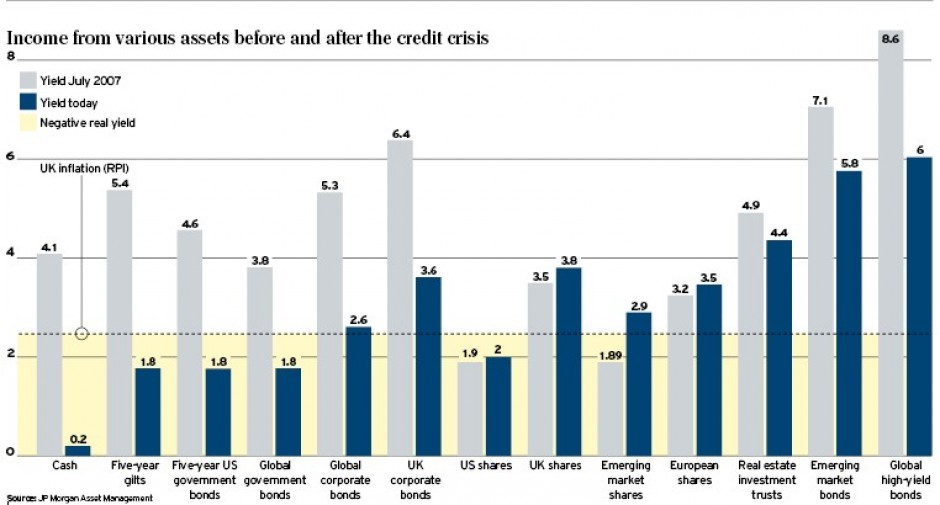 5 InflationBeating Bond Picks