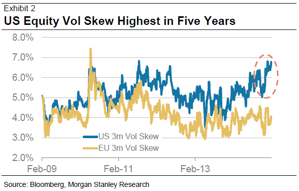 Investing In Volatility With Equity Options