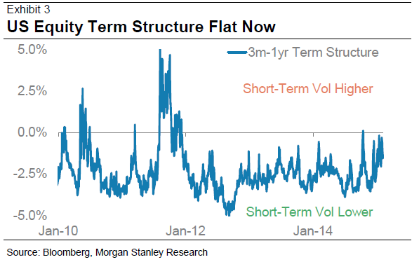 Investing In Volatility With Equity Options