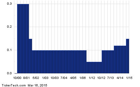 Investing Like A Billionaire Carl Icahn Limits Netflix Downside With Call Options