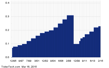 Investing Like A Billionaire Carl Icahn Limits Netflix Downside With Call Options