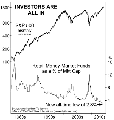 Investing Money Markets Money Market Funds