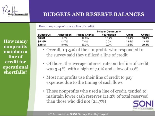 Investing Results Use a Benchmark