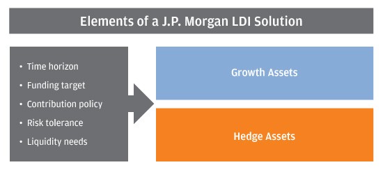 Investing with a Purpose A liabilitydriven investing approach