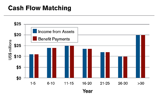 Investing with a Purpose A liabilitydriven investing approach