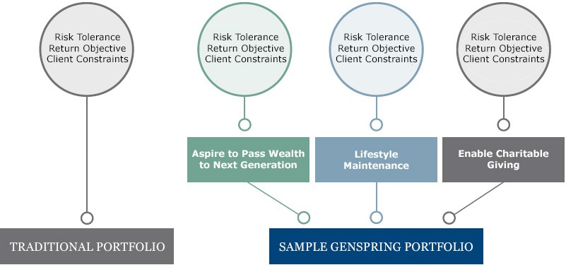 Investing With A Purpose