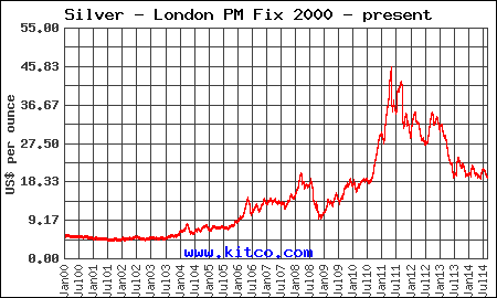 Investing With Giants Tried and True Stocks That Have Sustained the Test of Time eBook Linda T